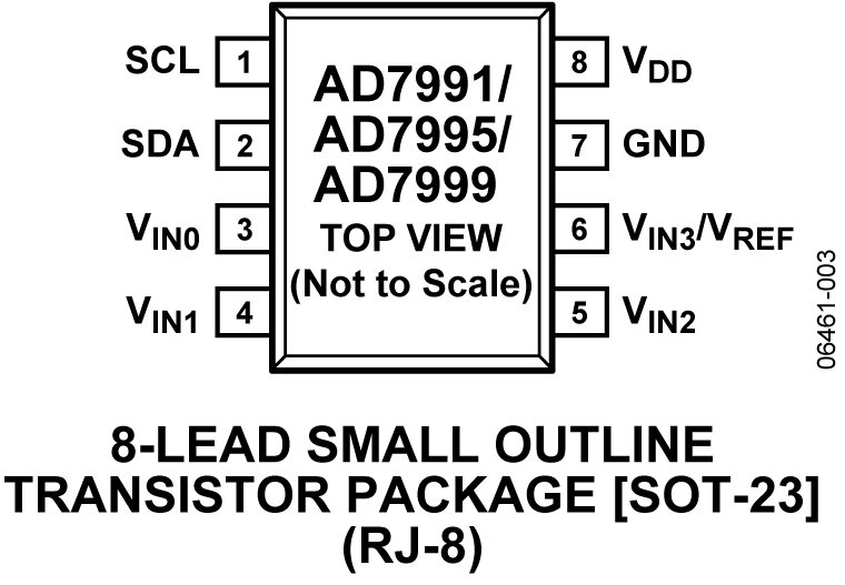 AD7991/AD7995/AD7999 Pin Configuration