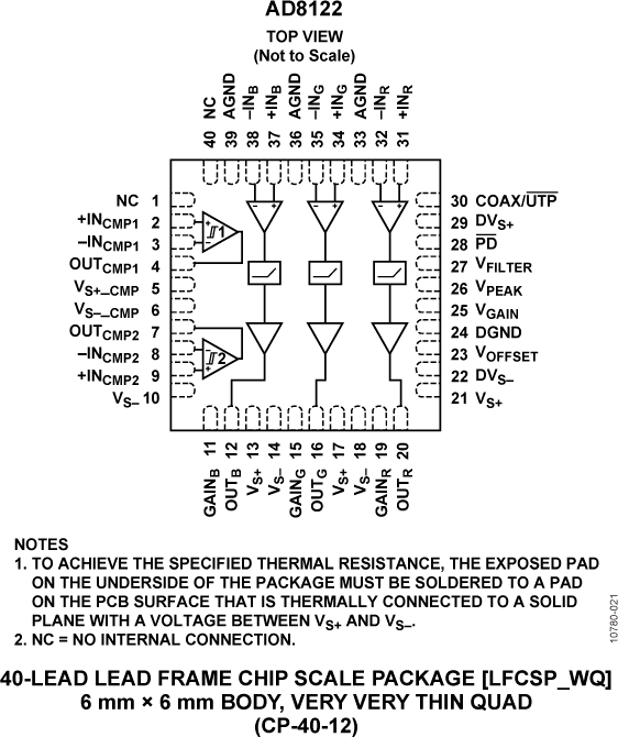 AD8122 Pin Configuration