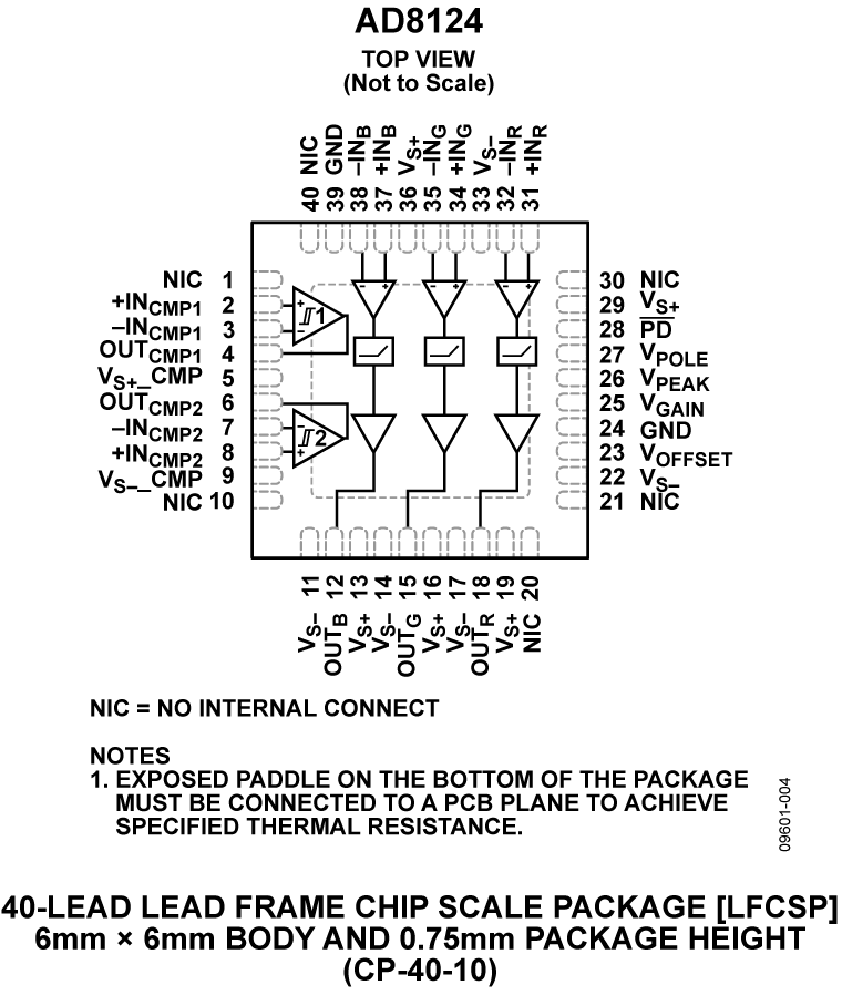 AD8124 Pin Configuration
