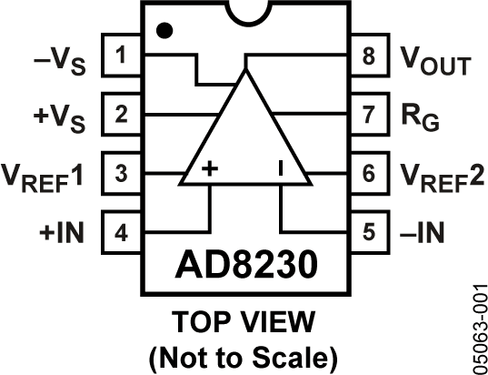 AD8230-pcl