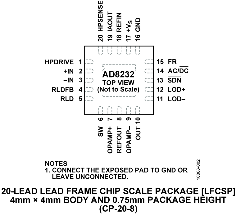 AD8232 Pin Configuration