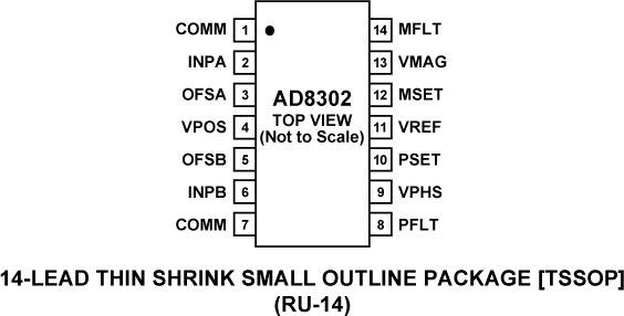 AD8302-pc