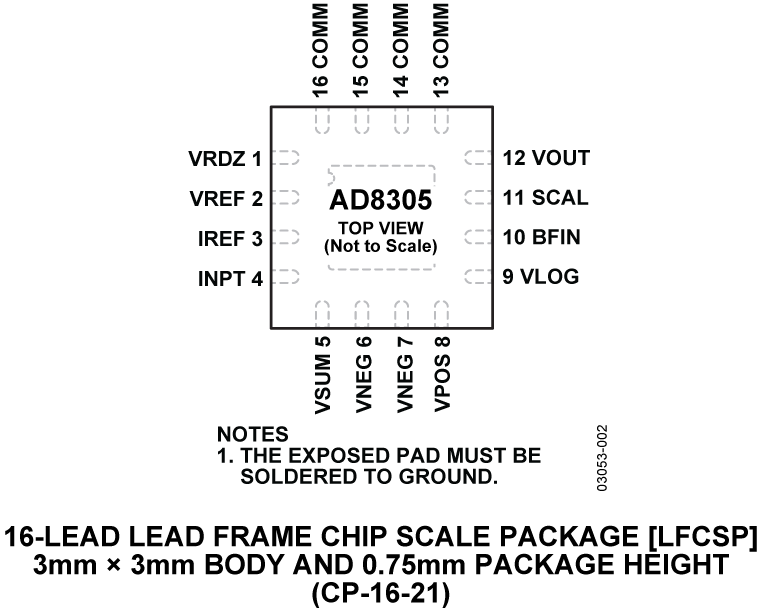 AD8305 Pin Configuration