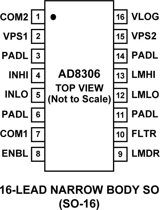 AD8306-pc