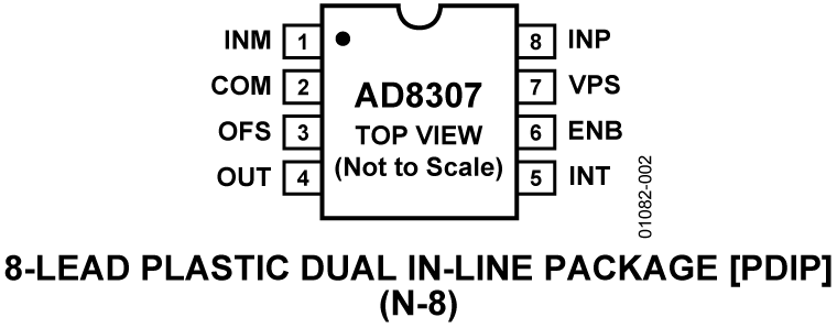 AD8307 Pin Configuration