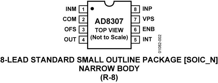 AD8307 Pin Configuration