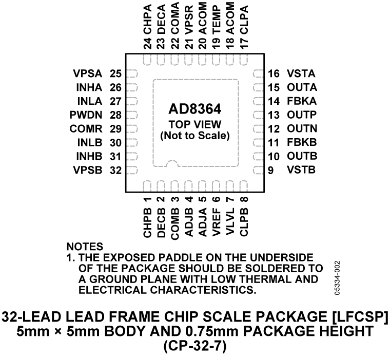 AD8364 Pin Configuration