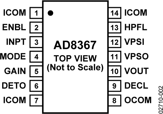AD8367-pc