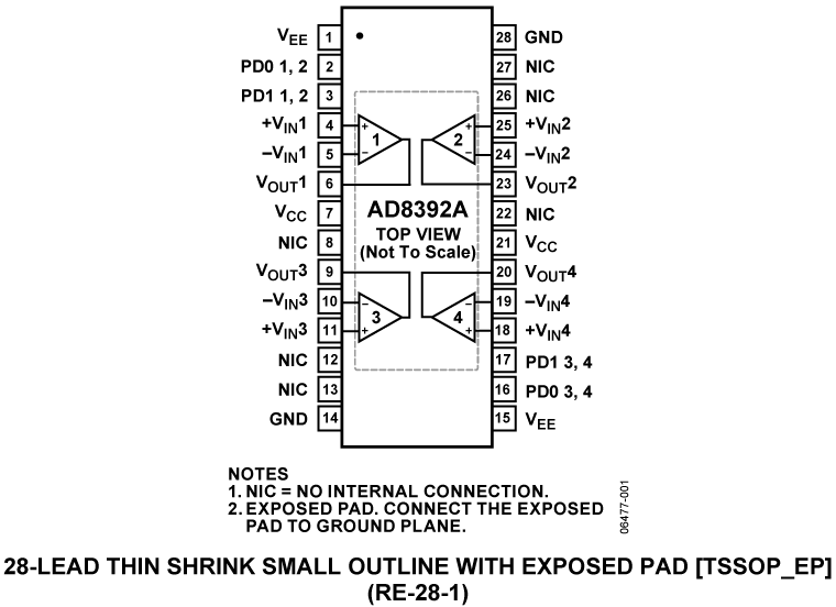 AD8392A Pin Configuration