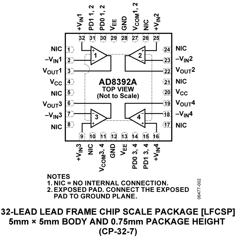 AD8392A Pin Configuration