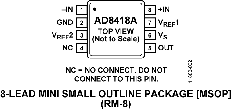 AD8418A Pin Configuration