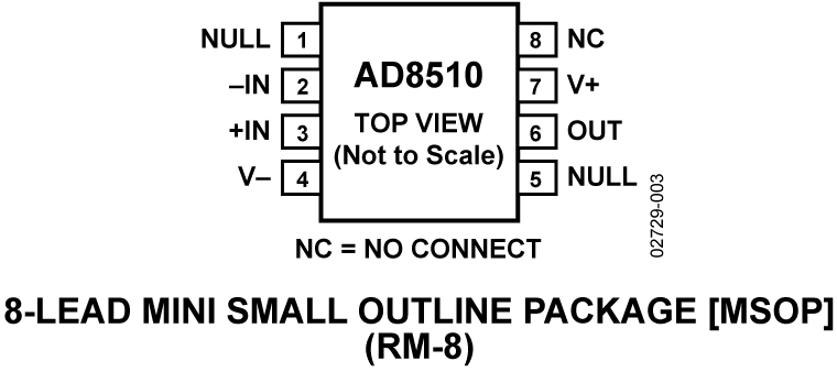 AD8510 Pin Configuration