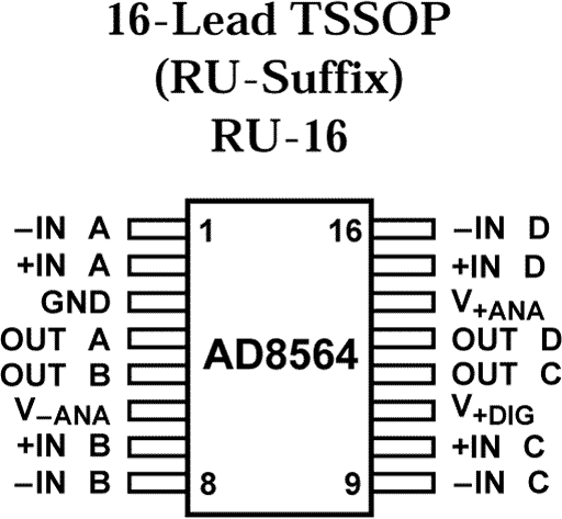 AD8564 Pin Configuration