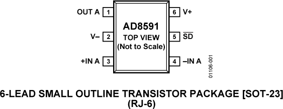AD8591-pcl