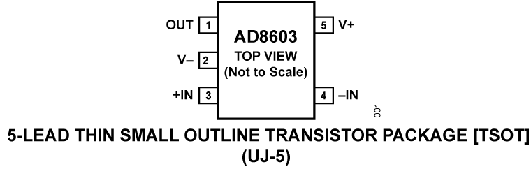 AD8603 Pin Configuration