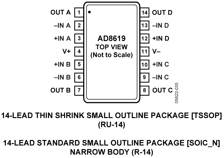 AD8619 Pin Configuration