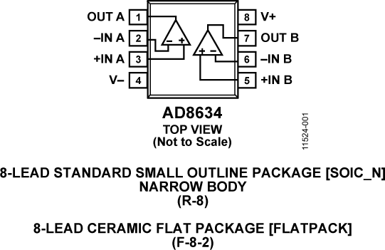 AD8634-pcl