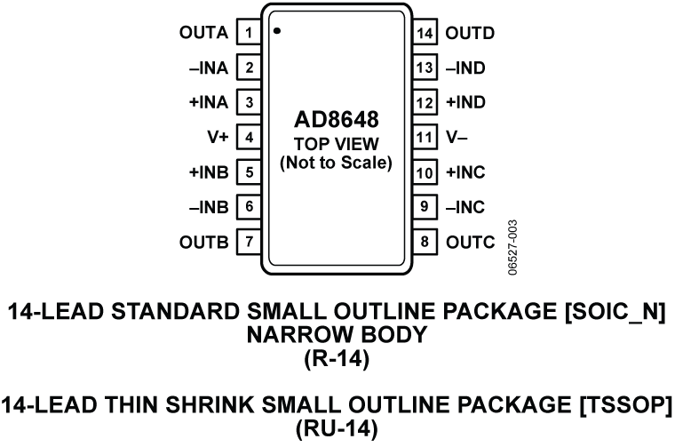 AD8648 Pin Configuration