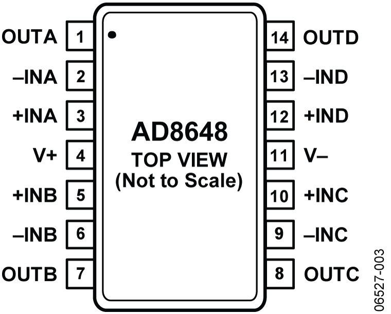 AD8648 Pin Configuration