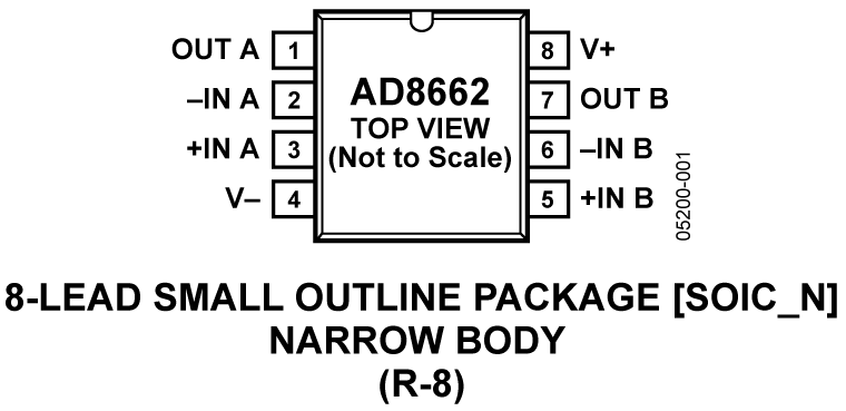 AD8662 Pin Configuration
