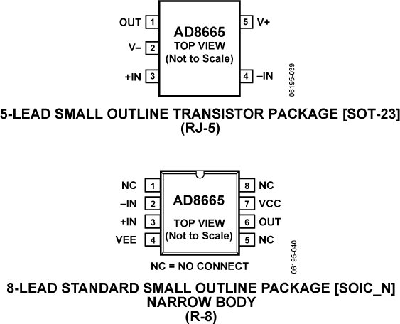 AD8665-pcl