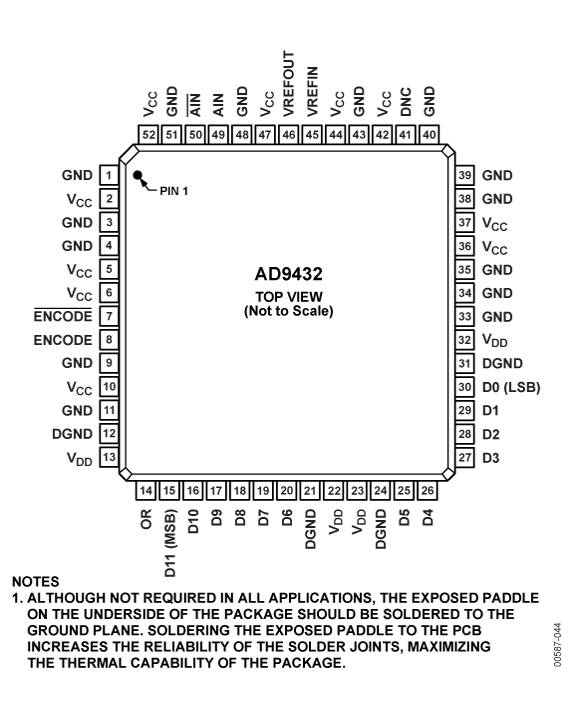 AD9432 Pin Configuration