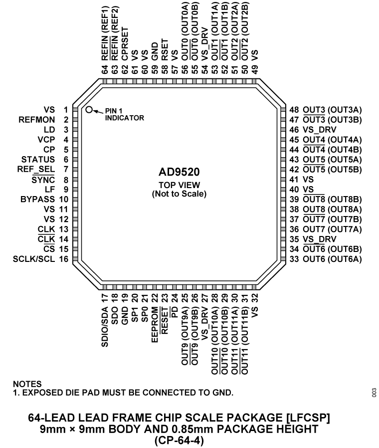 AD9520-0 Pin Configuration