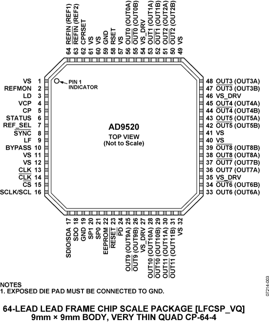 AD9520-1 Pin Configuration