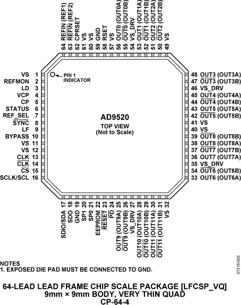 AD9520-3 Pin Configuration