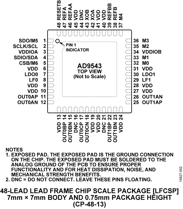 AD9543 Pin Configuration