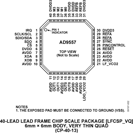 AD9557 Pin Configuration