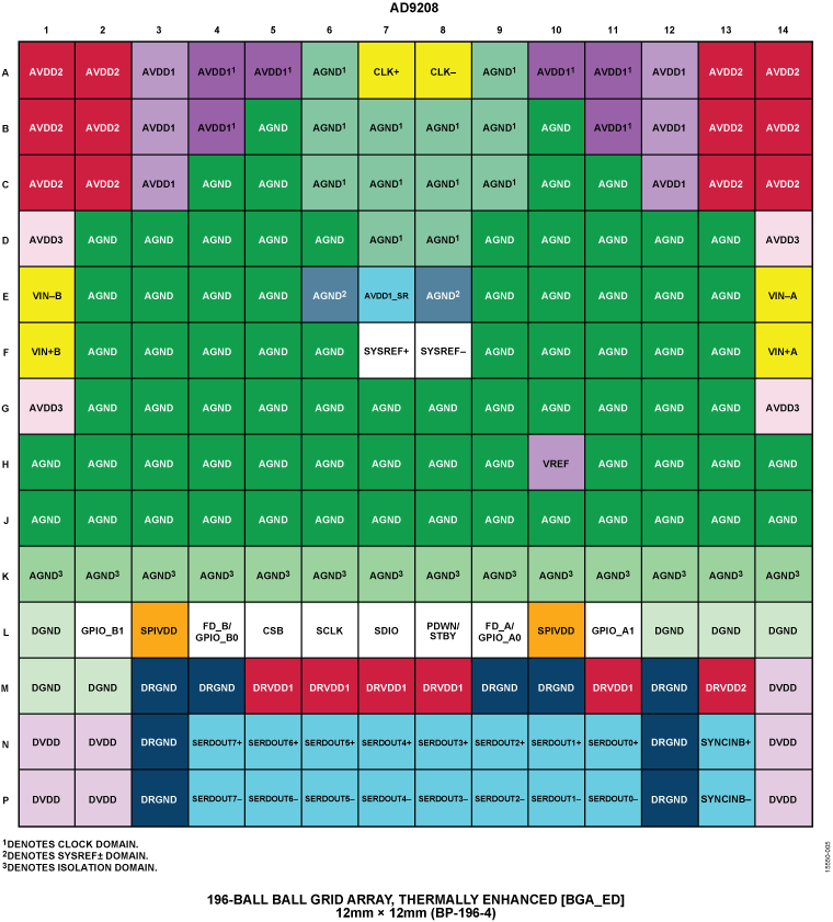 AD9689 Pin Configuration