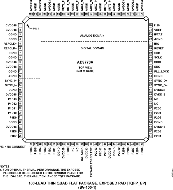 AD9778A Pin Configuration
