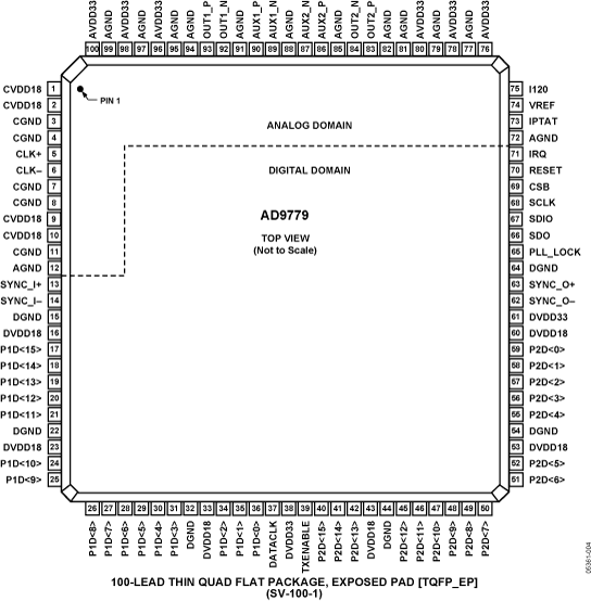 AD9779-pc