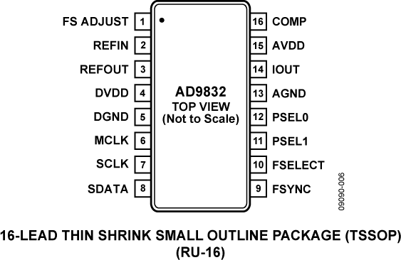AD9832-pc