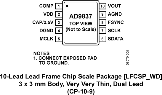 AD9837 Pin Configuration