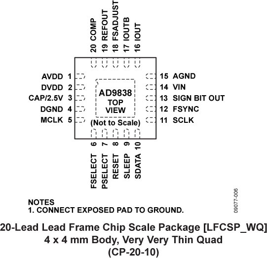 AD9838 Pin Configuration