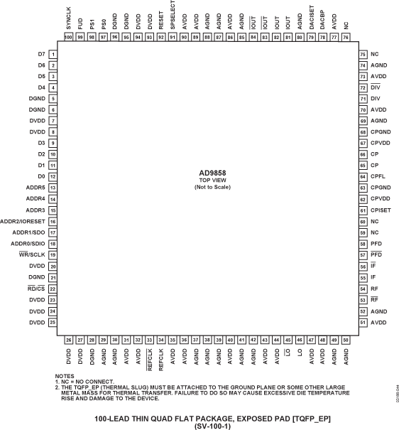 AD9858-pc