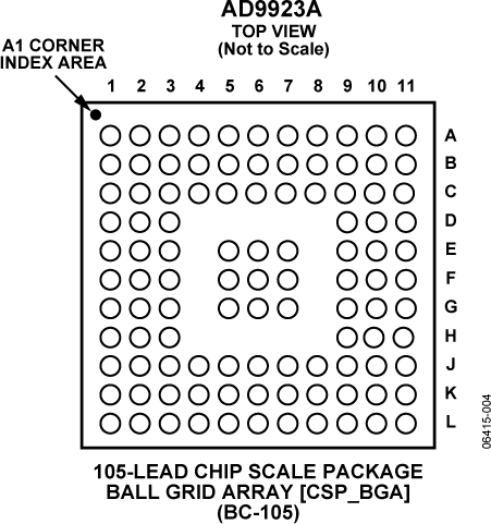 AD9923A Pin Configuration