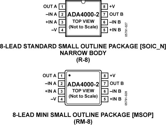 ADA4000-2-pcl