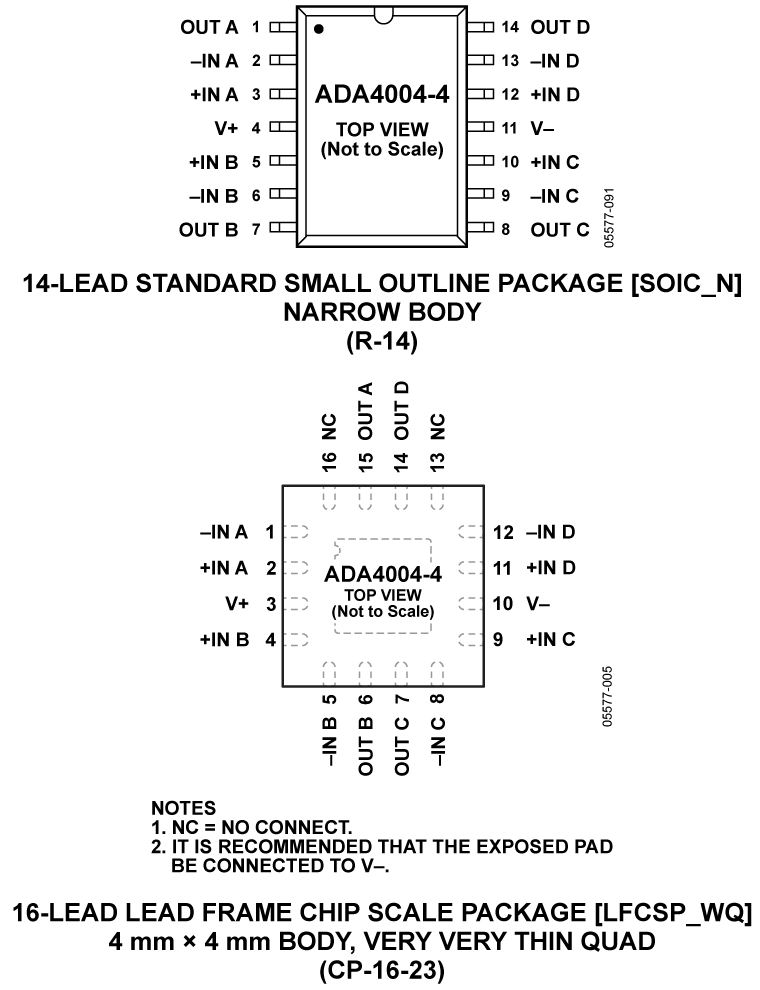 ADA4004-4 Pin Configuration