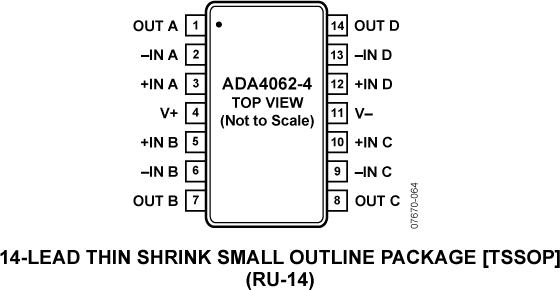 ADA4062-4 Pin Configuration