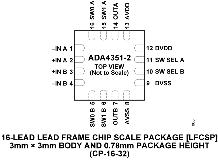 ADA4351-2 Pin Configuration