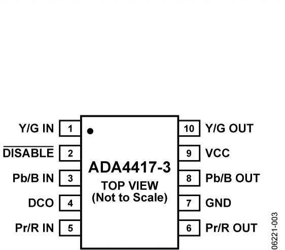 ADA4417-3 Pin Configuration
