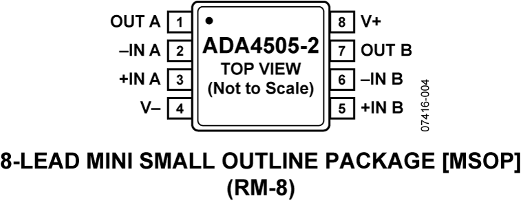 ADA4505-2 Pin Configuration