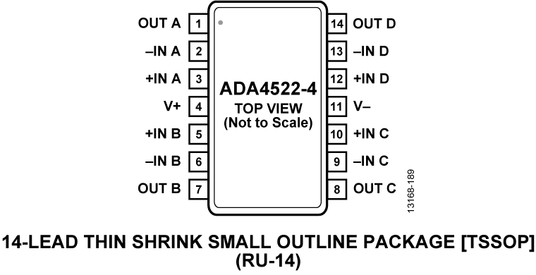ADA4522-4 Pin Configuration