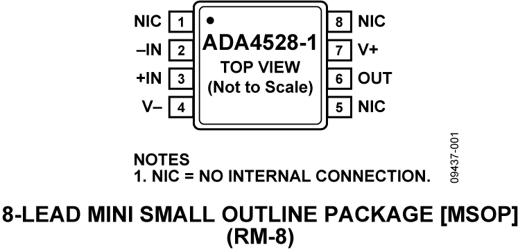 ADA4528-1 Pin Configuration