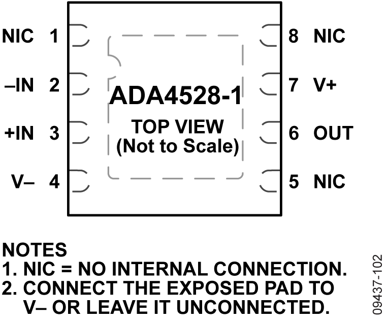 ADA4528-1 Pin Configuration
