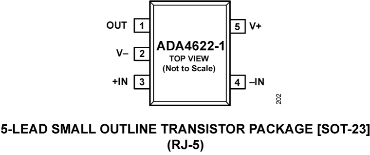 ADA4622-1 Pin Configuration