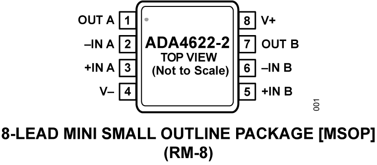 ADA4622-2 Pin Configuration